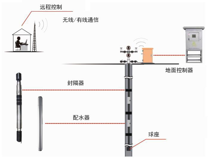 首页- 腾博官网诚信为本,专业服务!